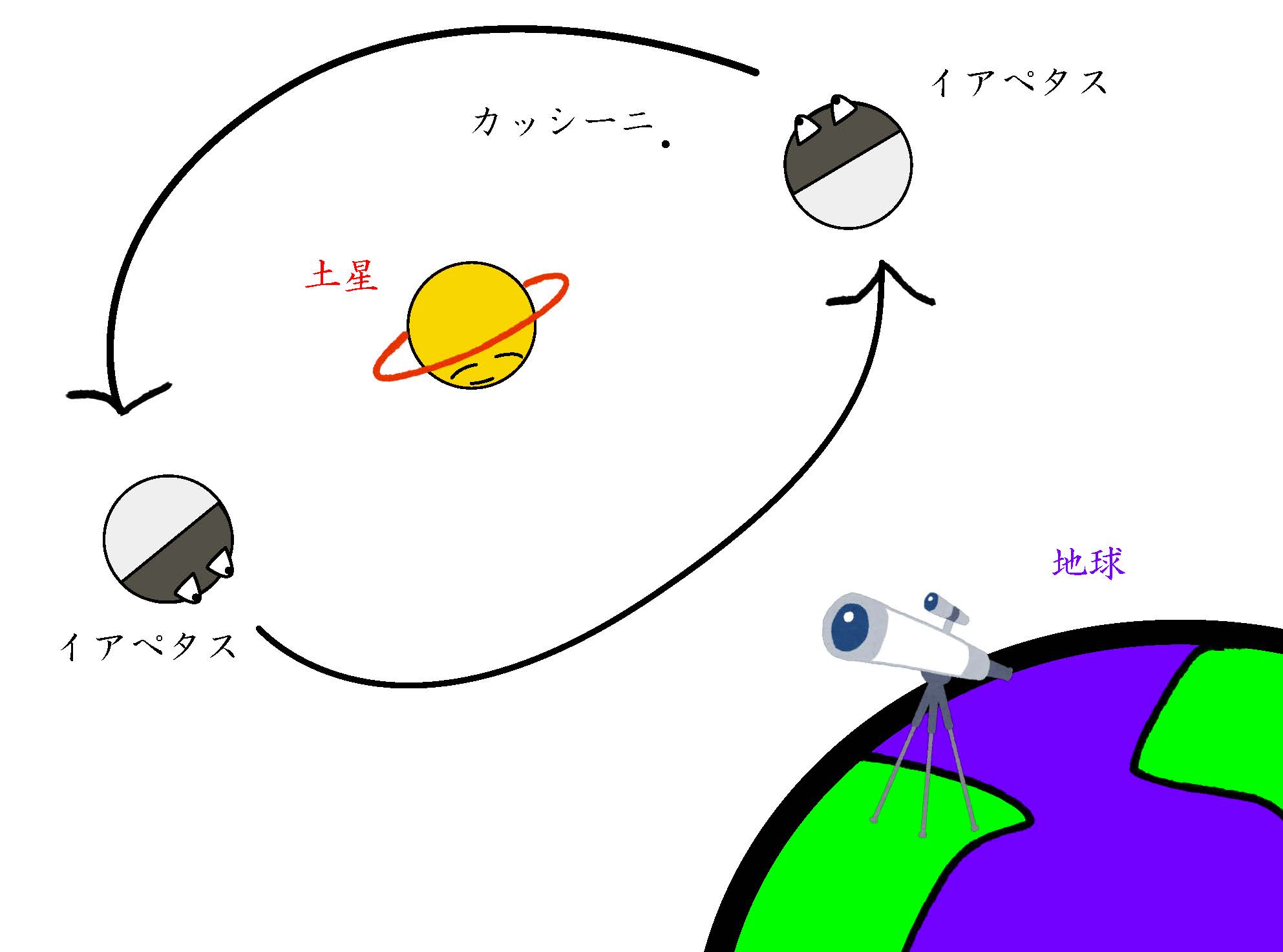イアペタスイラスト.jpg