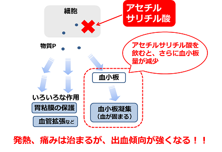 「イブプロフェンで新型コロナが悪化する ...