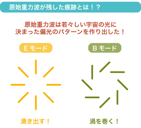 宇宙の起源に迫る ついにとらえた 原始重力波 からのメッセージ 科学コミュニケーターブログ